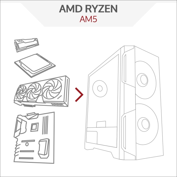 Memory PC Konfigurator AMD 7000er Generation